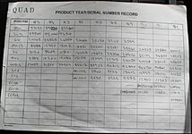 Quad - production year vs serial number - 4.jpg